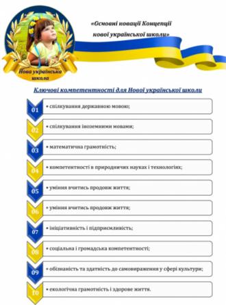 /Files/images/novini/НУШ головне.jpg