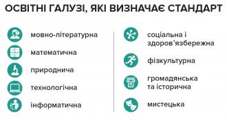 /Files/images/novini/НУШ 2.jpg